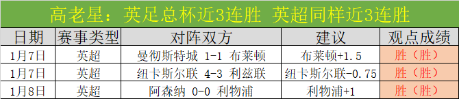 萨拉赫成就,英超新纪录,法老独揽,九游,JiuYou,九游官网,九游体育官网,九游体育下载,九游APP