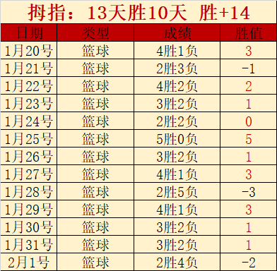 中国代表团,亚冬会一日,揽八金,九游,JiuYou,九游官网,九游体育官网,九游体育下载,九游APP