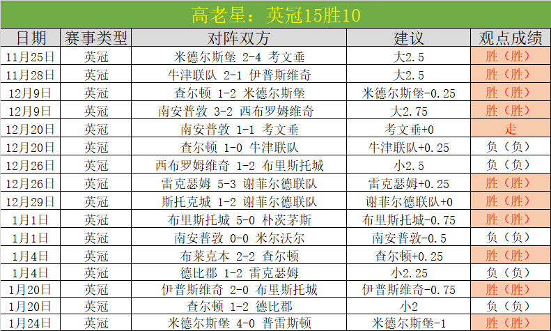 曼城,轮战纽卡斯,尔大捷,九游,JiuYou,九游官网,九游体育官网,九游体育下载,九游APP