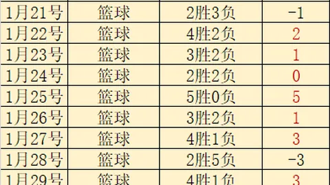 中国代表团亚冬会一日揽八金，刷新历史记录！央视新闻客户端实时报道