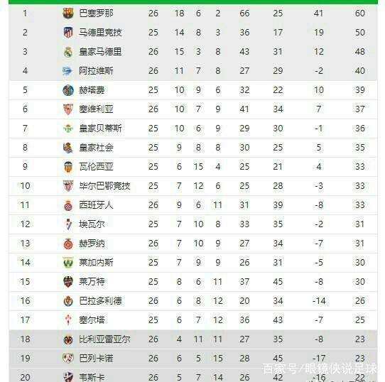 带来以下影